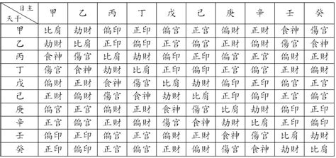 2024 天干地支|天幹地支